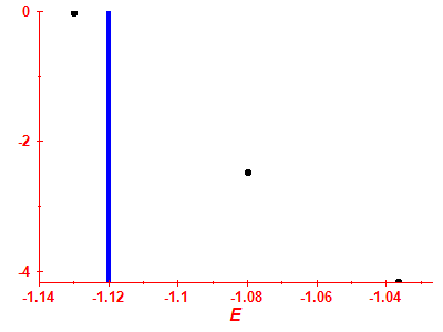 Strength function log